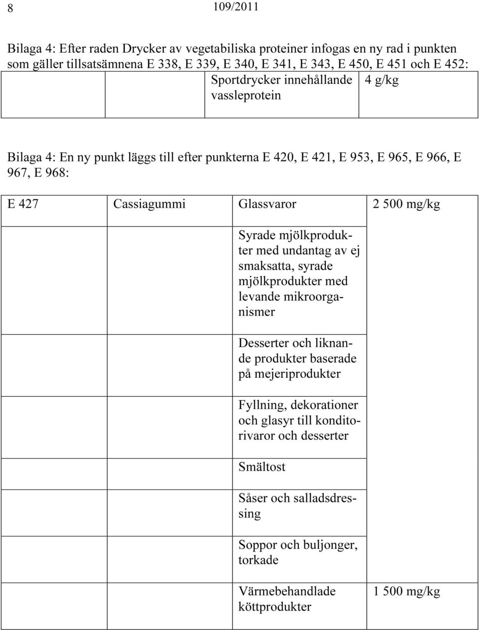 Glassvaror 2 500 mg/kg Syrade mjölkprodukter med undantag av ej smaksatta, syrade mjölkprodukter med levande mikroorganismer Desserter och liknande produkter baserade på