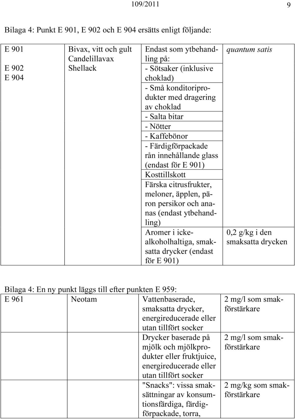 päron persikor och ananas (endast ytbehandling) Aromer i ickealkoholhaltiga, smaksatta drycker (endast för E 901) quantum satis 0,2 g/kg i den smaksatta drycken Bilaga 4: En ny punkt läggs till efter