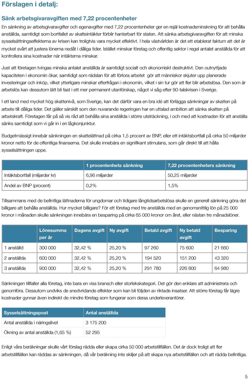 Att sänka arbetsgivaravgiften för att minska sysselsättningseffekterna av krisen kan troligtvis vara mycket effektivt.