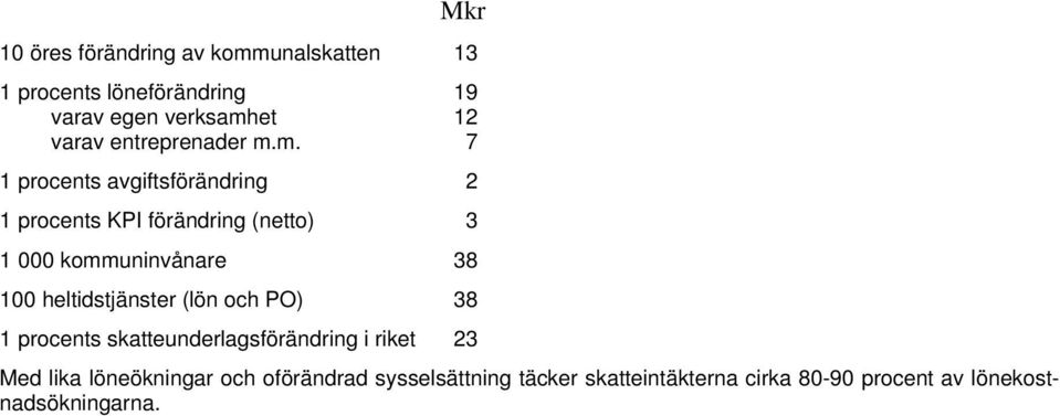 m. 7 1 procents avgiftsförändring 2 1 procents KPI förändring (netto) 3 1 000 kommuninvånare 38 100