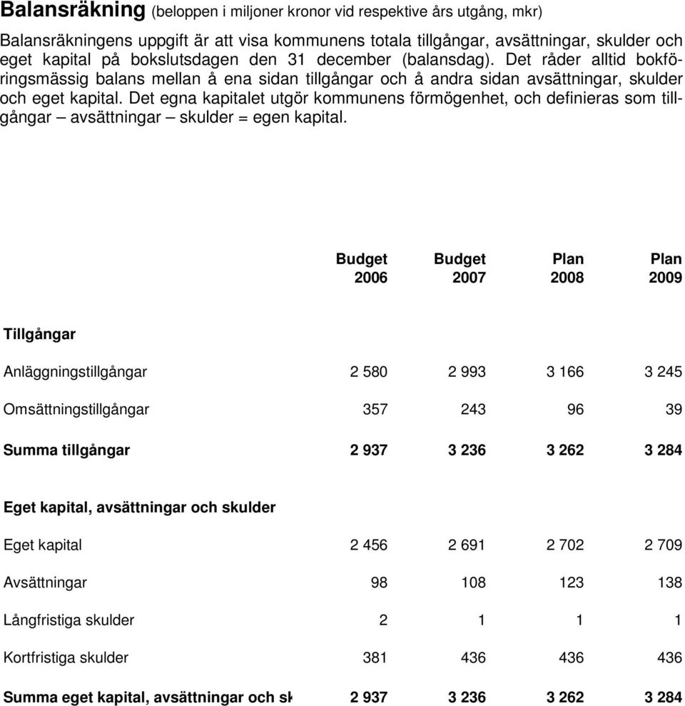 Det egna kapitalet utgör kommunens förmögenhet, och definieras som tillgångar avsättningar skulder = egen kapital.