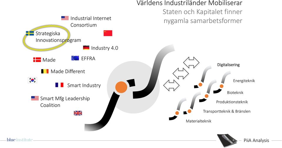 0 Världens Industriländer Mobiliserar Staten och Kapitalet finner nygamla