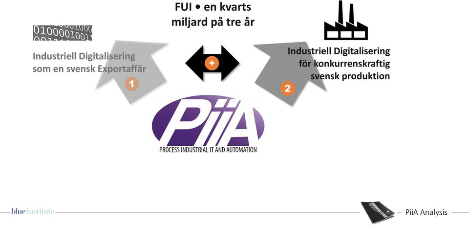 svensk Exportaffär 1 + Industriell