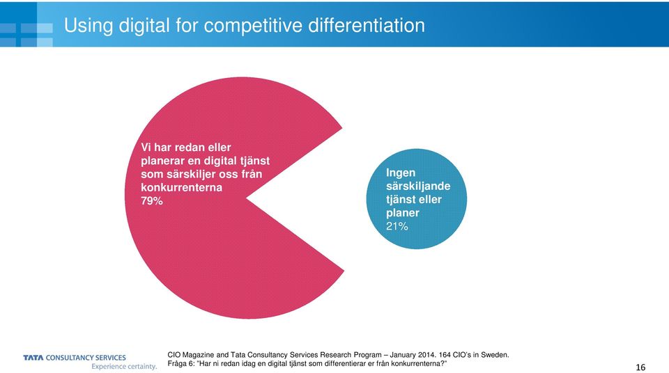 21% CIO Magazine and Tata Consultancy Services Research Program January 2014.