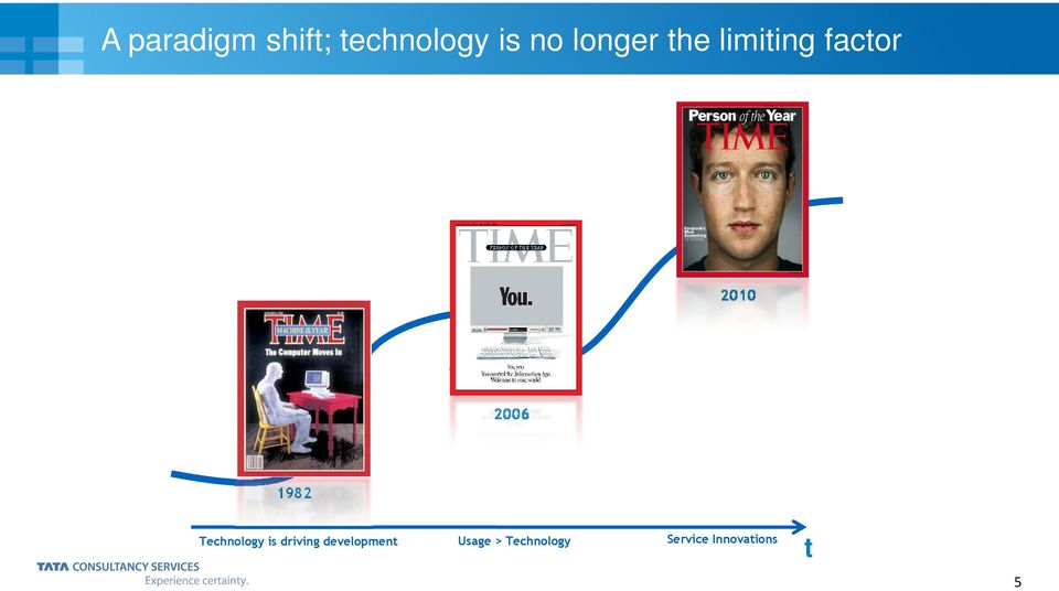 1982 Technology is driving development