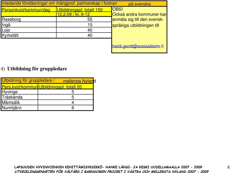 9-12 Också andra kommuner kan Raseborg 55 anmäla sig till den svensk- Ingå 15 språkiga utbildningen till Lojo 40