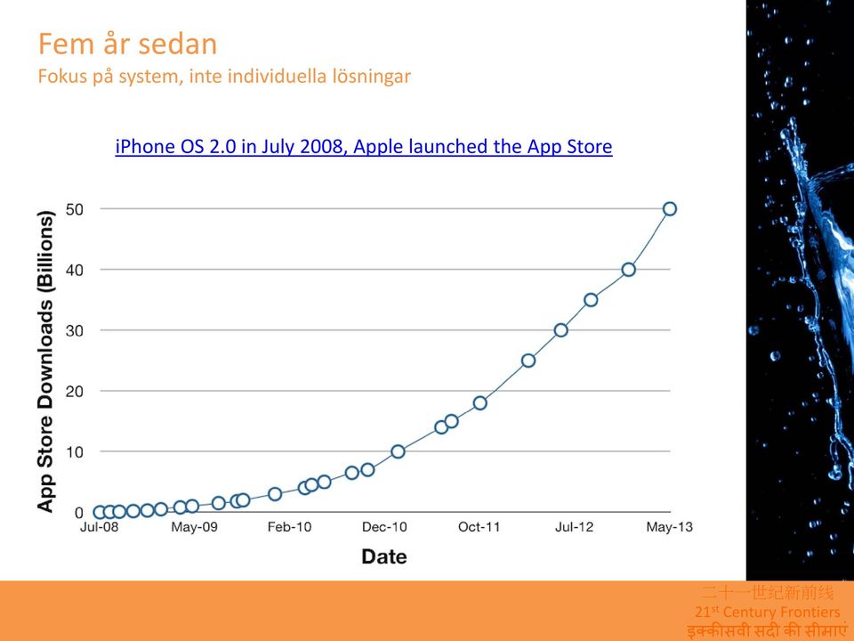 lösningar iphone OS 2.