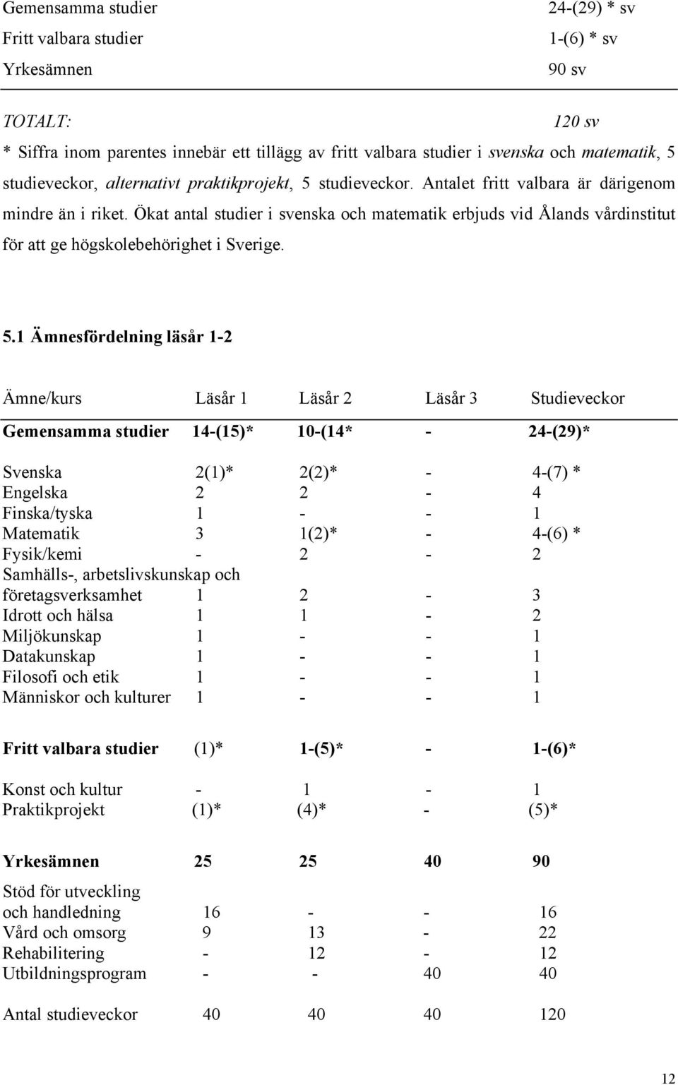 Ökat antal studier i svenska och matematik erbjuds vid Ålands vårdinstitut för att ge högskolebehörighet i Sverige. 5.