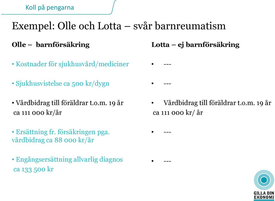 o.m. 19 år ca 111 000 kr/ år Ersättning fr. försäkringen pga.