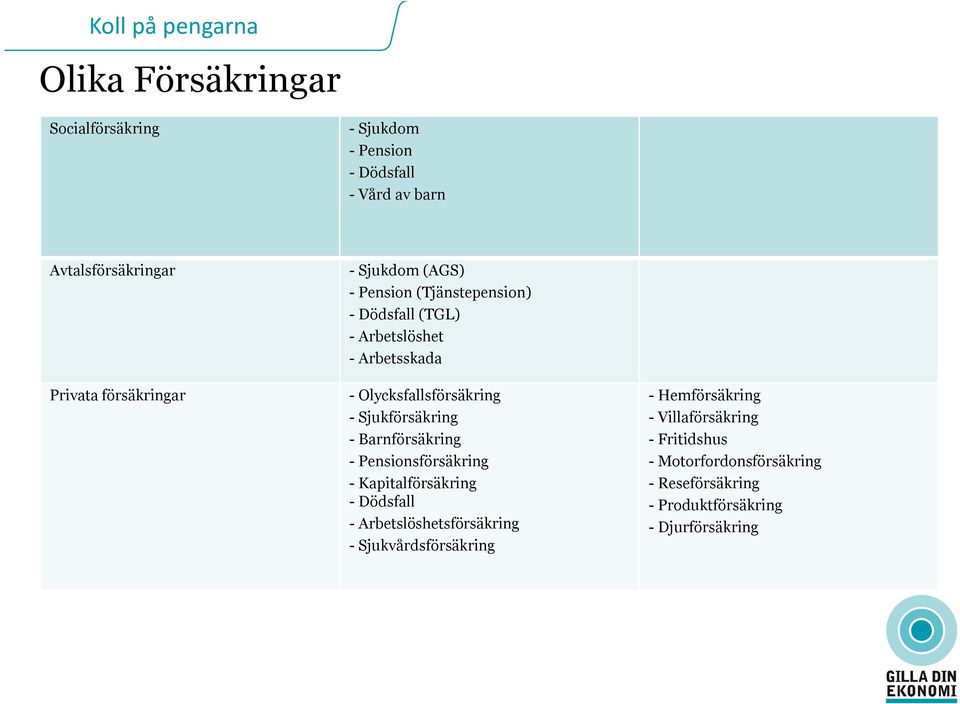 Sjukförsäkring - Barnförsäkring - Pensionsförsäkring - Kapitalförsäkring -Dödsfall - Arbetslöshetsförsäkring -