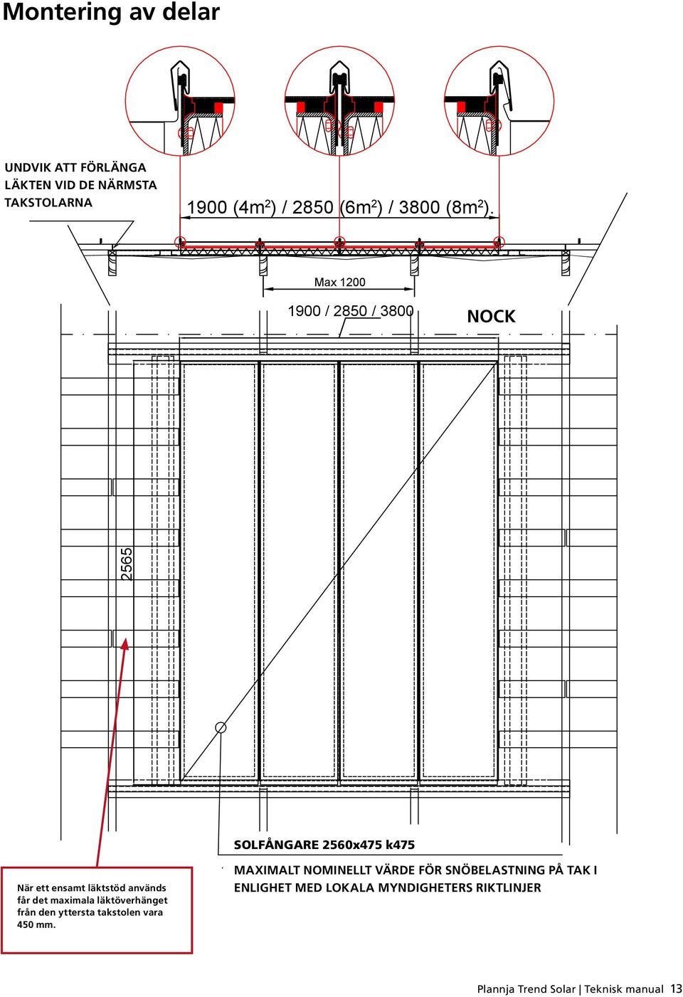 Max 1200 1900 / 2850 / 3800 HARJA NOCK 2565 När ett ensamt läktstöd används får det maximala läktöverhänget från den yttersta takstolen vara 450 mm.