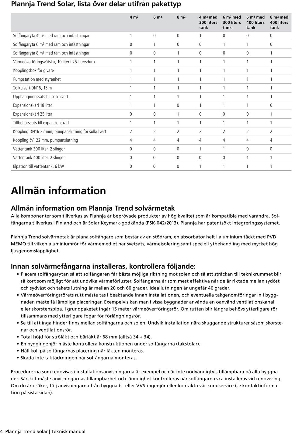 Kopplingsbox för givare 1 1 1 1 1 1 1 Pumpstation med styrenhet 1 1 1 1 1 1 1 Solkulvert DN16, 15 m 1 1 1 1 1 1 1 Upphängningssats till solkulvert 1 1 1 1 1 1 1 Expansionskärl 18 liter 1 1 0 1 1 1 0