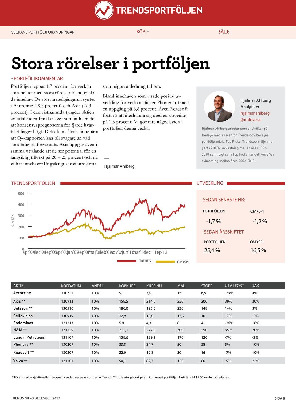 I den sistnämnda tyngdes aktien av uttalanden från bolaget som indikerade att konsensusprognoserna för fjärde kvartalet ligger högt.