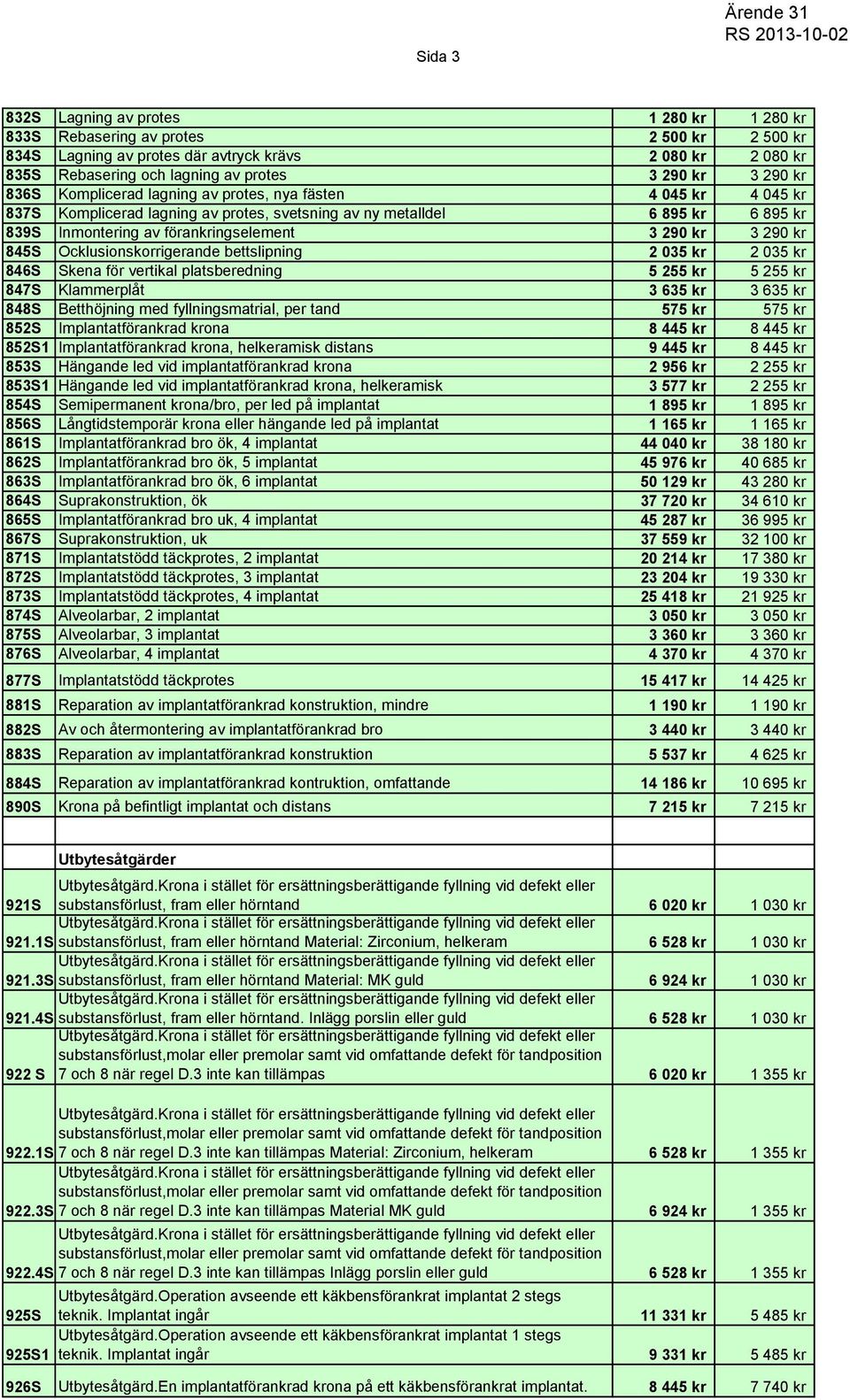 3 290 kr 845S Ocklusionskorrigerande bettslipning 2 035 kr 2 035 kr 846S Skena för vertikal platsberedning 5 255 kr 5 255 kr 847S Klammerplåt 3 635 kr 3 635 kr 848S Betthöjning med fyllningsmatrial,