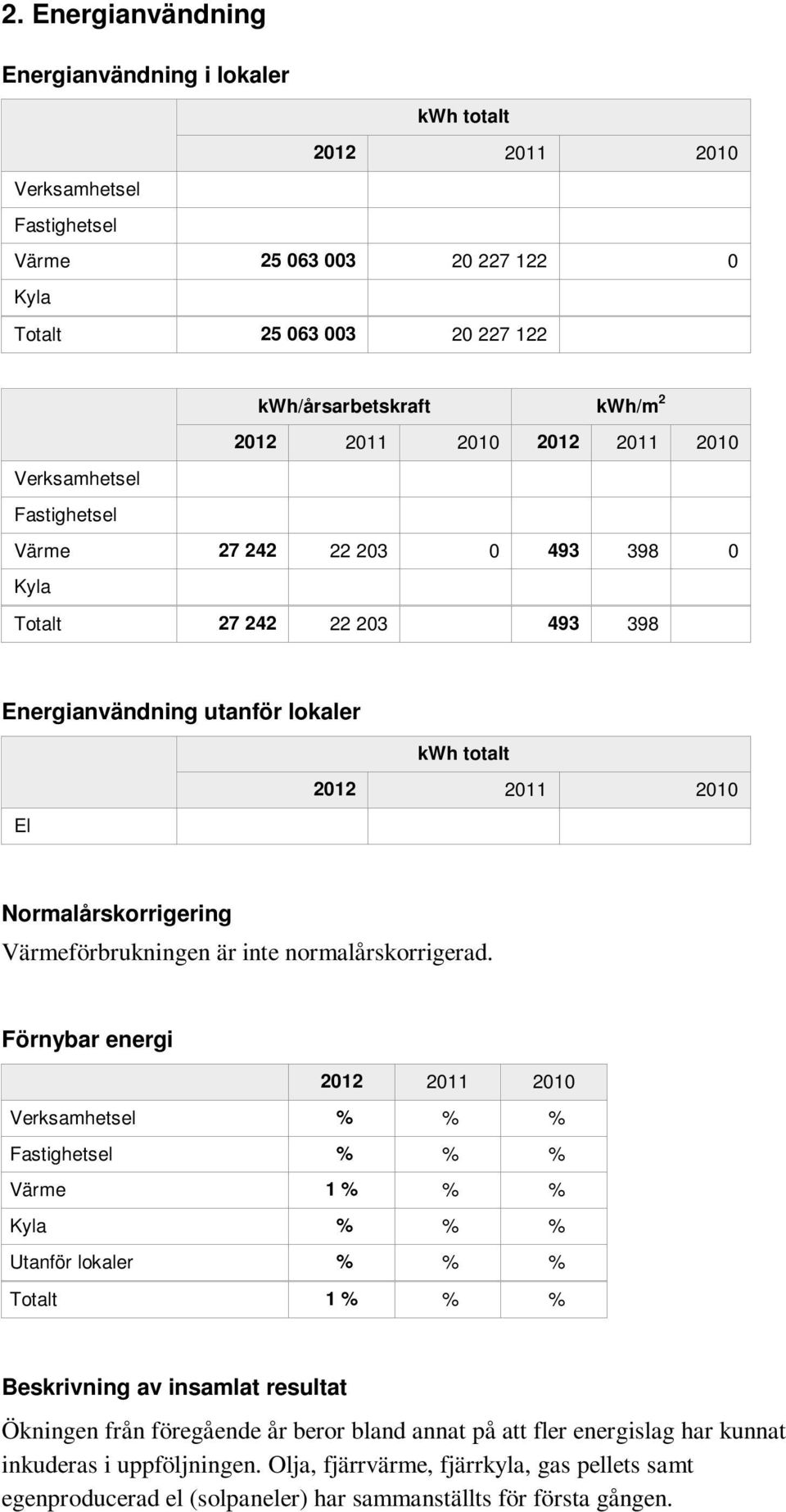 normalårskorrigerad.