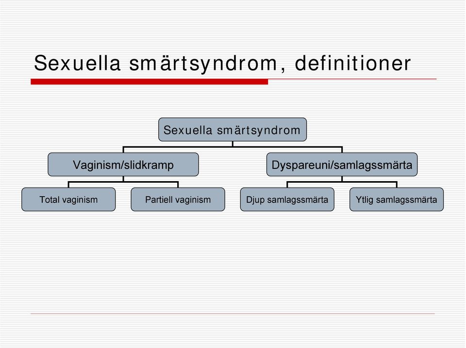 Dyspareuni/samlagssmärta Total vaginism