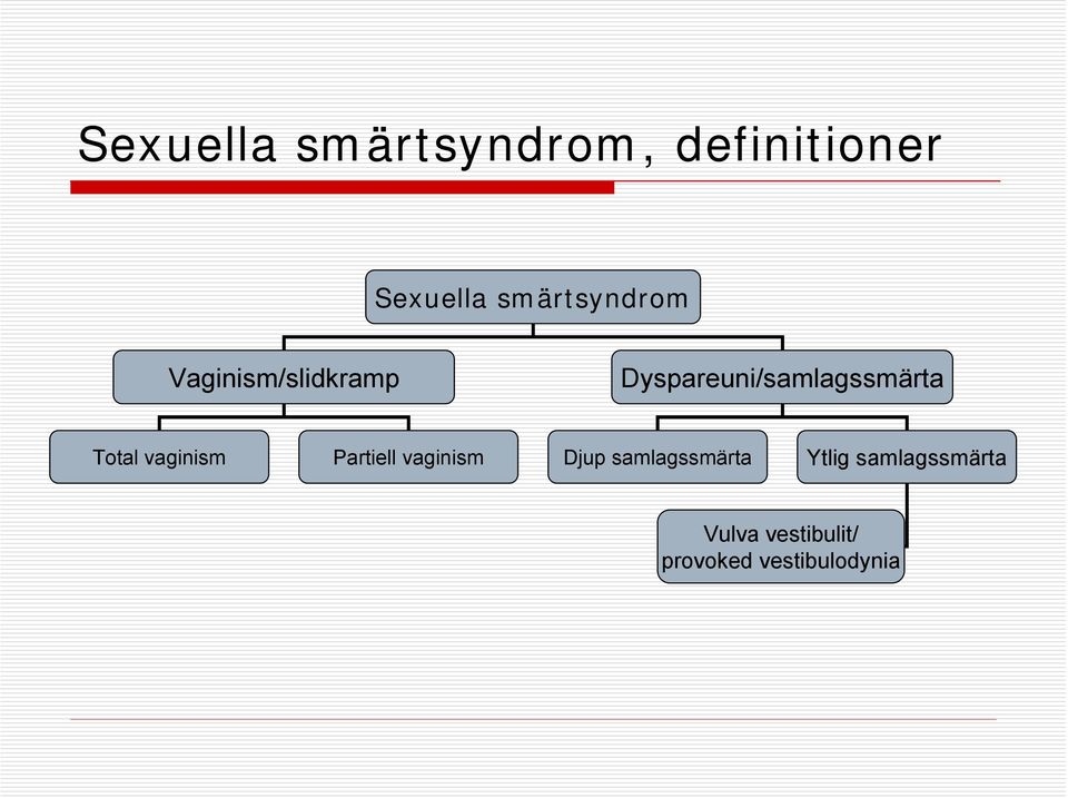 Dyspareuni/samlagssmärta Total vaginism Partiell