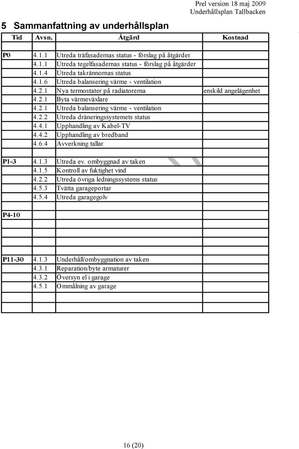 2.2 Utreda dräneringssystemets status 4.4.1 Upphandling av Kabel-TV 4.4.2 Upphandling av bredband 4.6.4 Avverkning tallar P1-3 4.1.3 Utreda ev. ombyggnad av taken 4.1.5 Kontroll av fuktighet vind 4.2.2 Utreda övriga ledningssystems status 4.