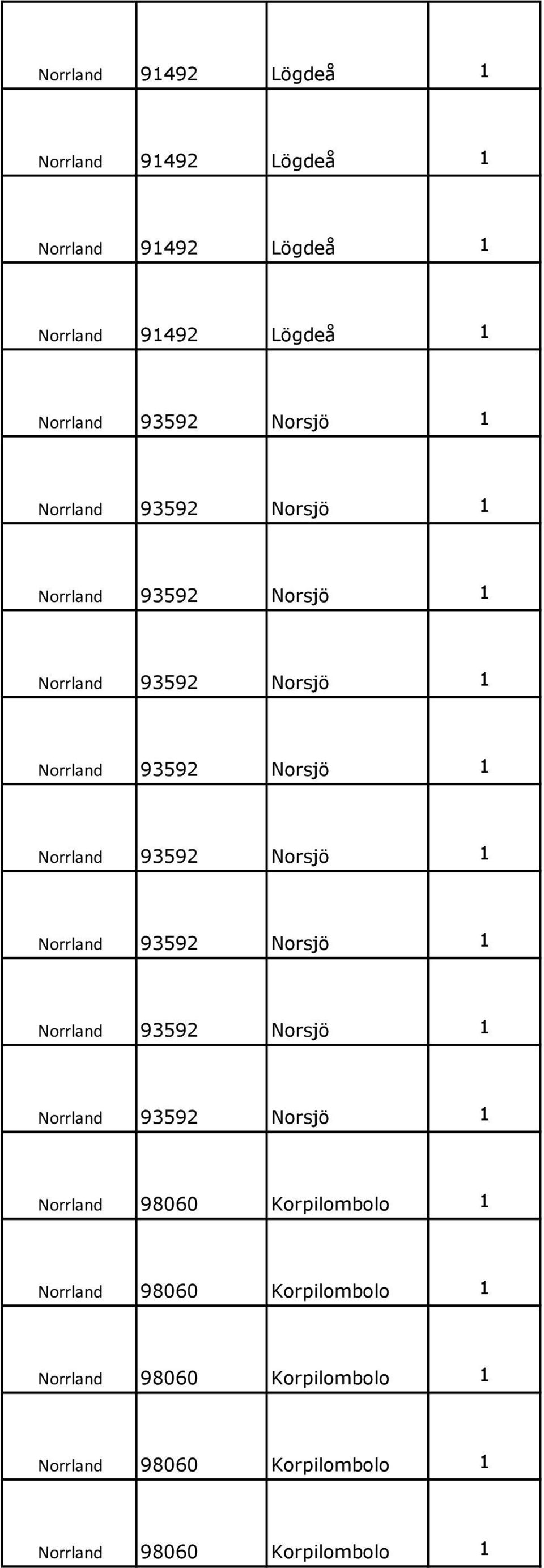 93592 Norsjö 1 Norrland 93592 Norsjö 1 Norrland 93592 Norsjö 1 Norrland 93592 Norsjö 1 Norrland 98060 Korpilombolo