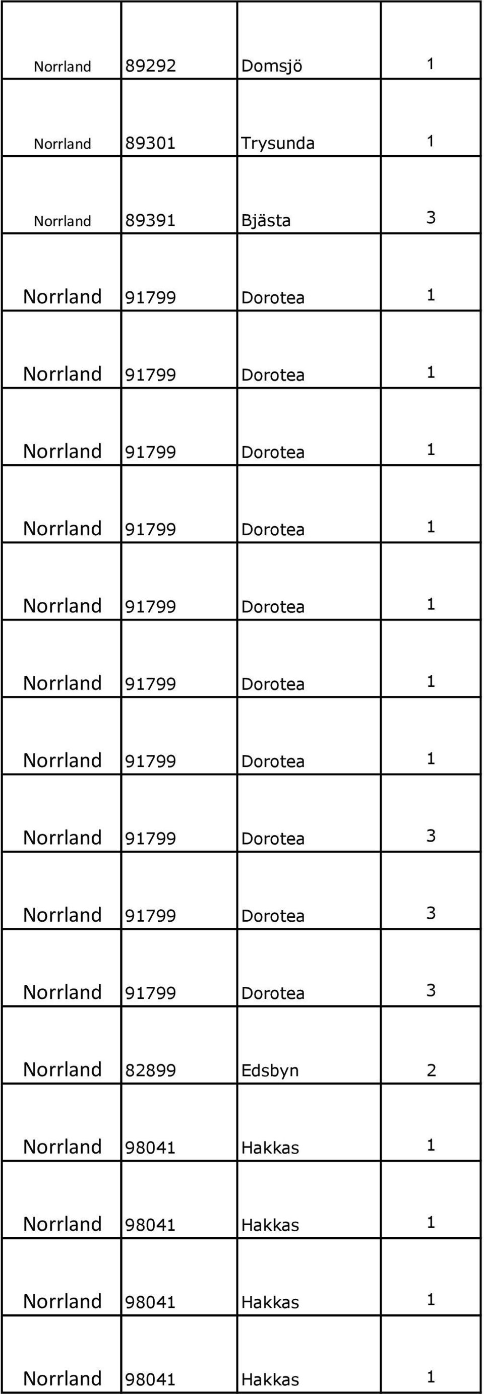 Dorotea 1 Norrland 91799 Dorotea 1 Norrland 91799 Dorotea 3 Norrland 91799 Dorotea 3 Norrland 91799 Dorotea 3