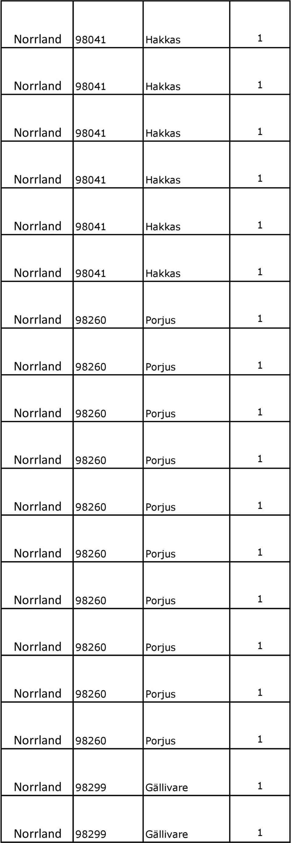 Norrland 98260 Porjus 1 Norrland 98260 Porjus 1 Norrland 98260 Porjus 1 Norrland 98260 Porjus 1