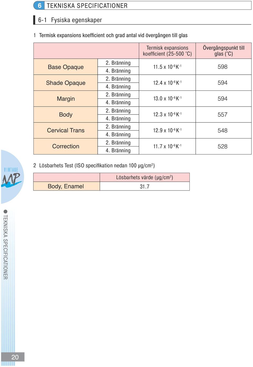 5 x 10-6 K -1 12.4 x 10-6 K -1 13.0 x 10-6 K -1 12.3 x 10-6 K -1 12.9 x 10-6 K -1 11.