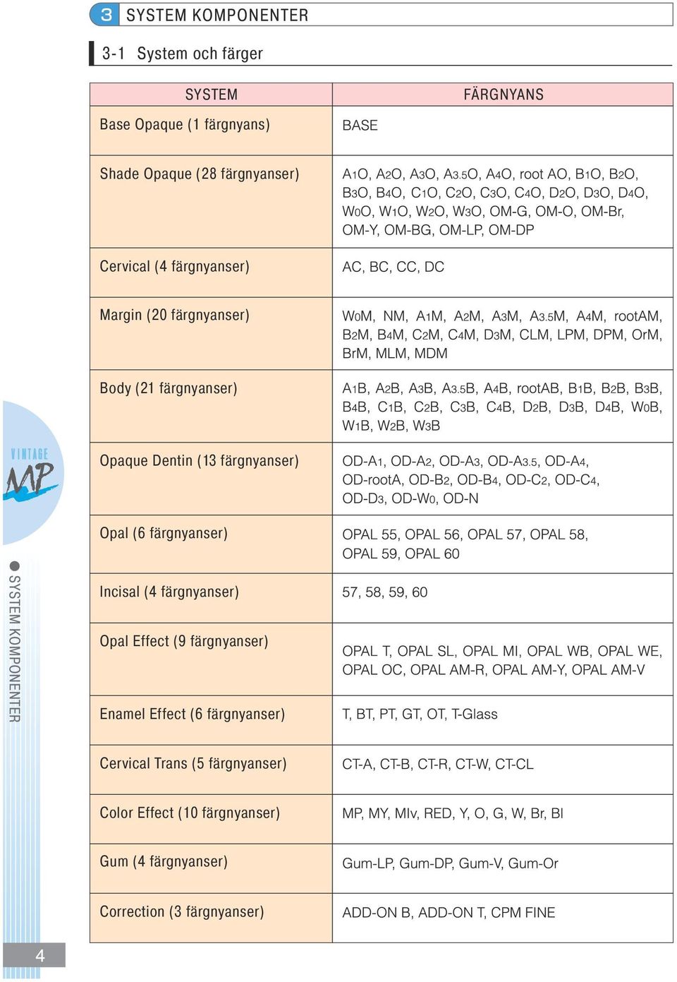färgnyanser) Opal (6 färgnyanser) SYSTEM KOMPONENTER Incisal (4 färgnyanser) Opal Effect (9 färgnyanser) Enamel