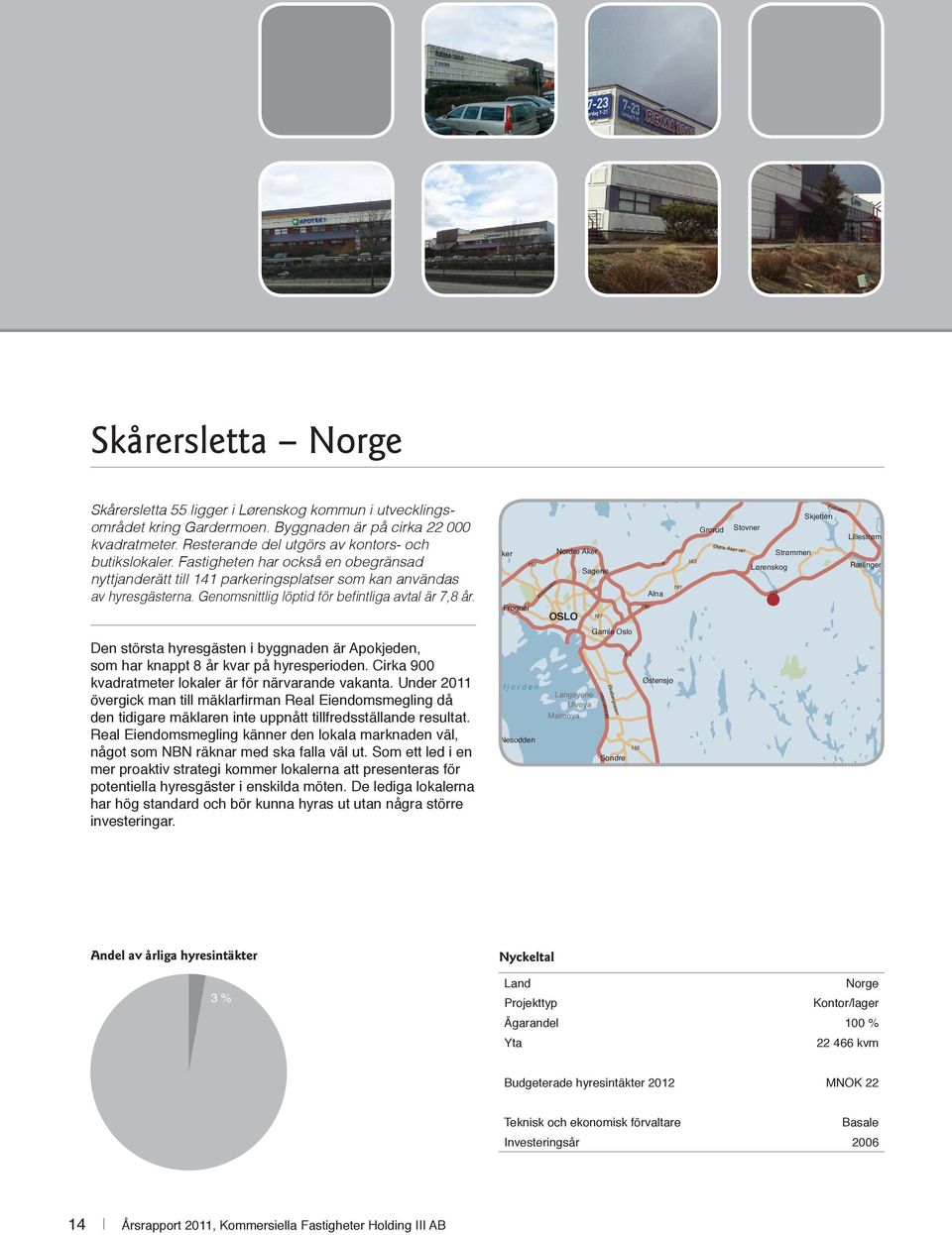 Den största hyresgästen i byggnaden är Apokjeden, som har knappt 8 år kvar på hyresperioden. Cirka 900 kvadratmeter lokaler är för närvarande vakanta.