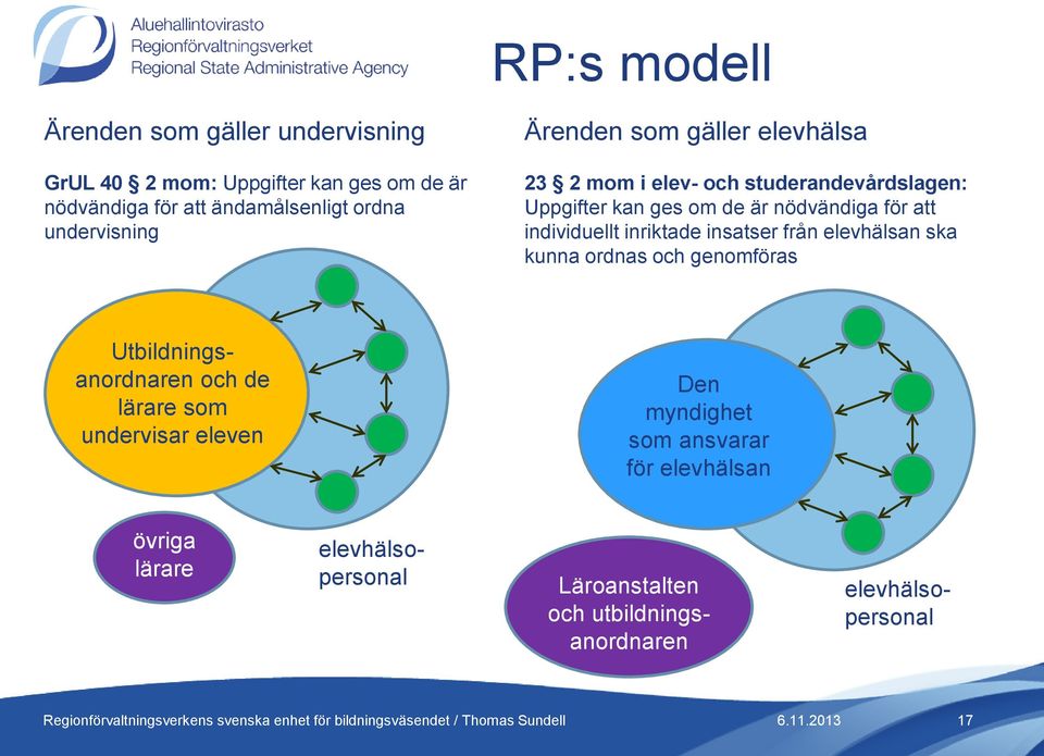 individuellt inriktade insatser från elevhälsan ska kunna ordnas och genomföras Utbildningsanordnaren och de lärare som undervisar