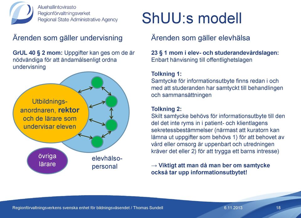 finns redan i och med att studeranden har samtyckt till behandlingen och sammansättningen Tolkning 2: Skilt samtycke behövs för informationsutbyte till den del det inte ryms in i patient- och