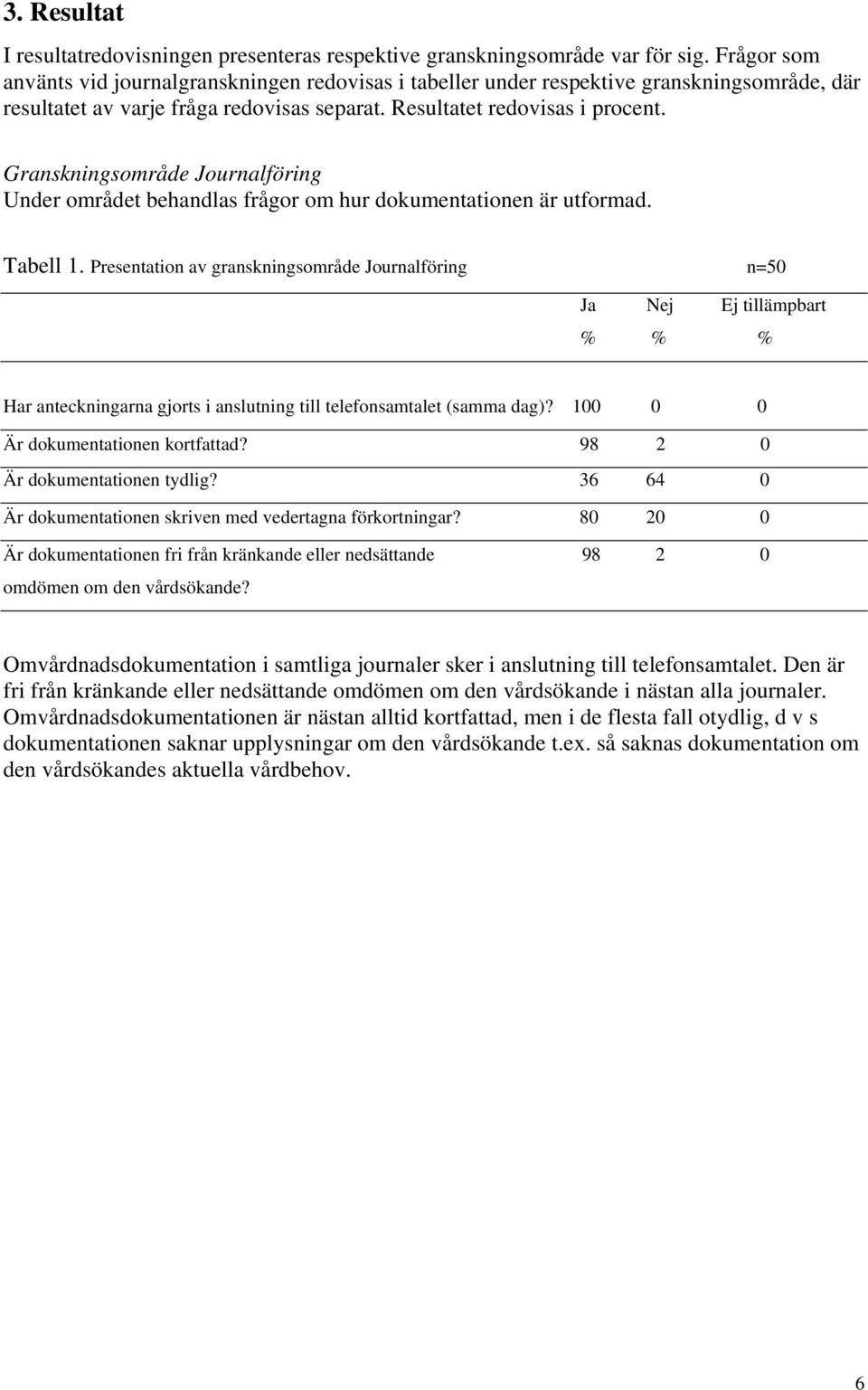 Granskningsområde Journalföring Under området behandlas frågor om hur dokumentationen är utformad. Tabell 1.