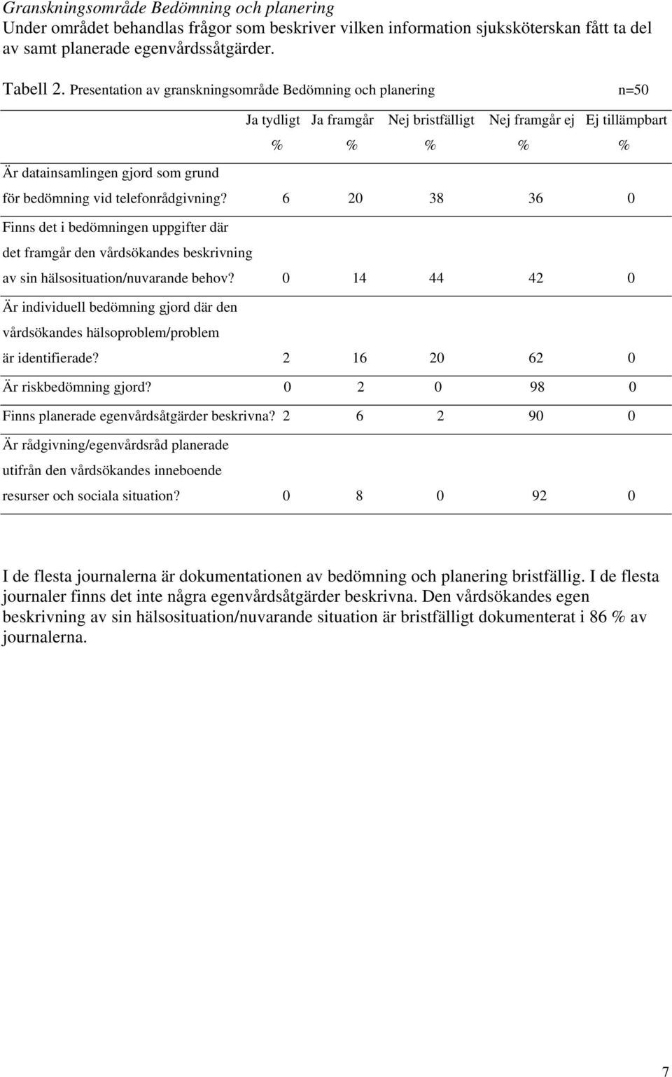 telefonrådgivning? 6 20 38 36 0 Finns det i bedömningen uppgifter där det framgår den vårdsökandes beskrivning av sin hälsosituation/nuvarande behov?