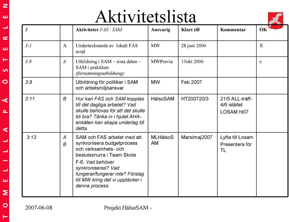 Vad skulle behövas för att det skulle bli bra? Tänka in i hjulet.ahaenkäten kan skapa underlag till detta.