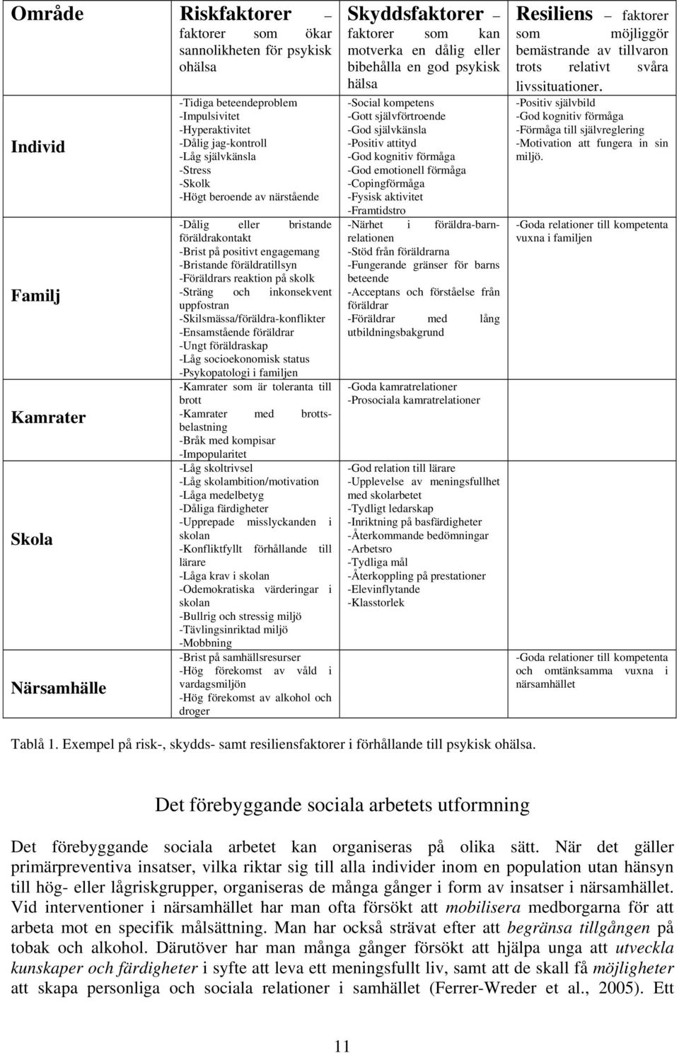 inkonsekvent uppfostran -Skilsmässa/föräldra-konflikter -Ensamstående föräldrar -Ungt föräldraskap -Låg socioekonomisk status -Psykopatologi i familjen -Kamrater som är toleranta till brott -Kamrater