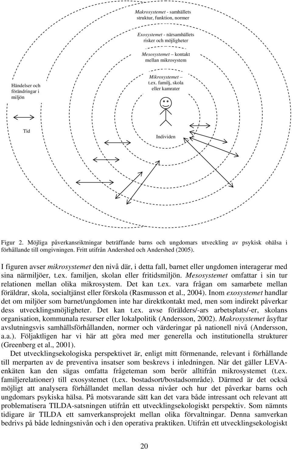 Fritt utifrån Andershed och Andershed (2005). I figuren avser mikrosystemet den nivå där, i detta fall, barnet eller ungdomen interagerar med sina närmiljöer, t.ex.