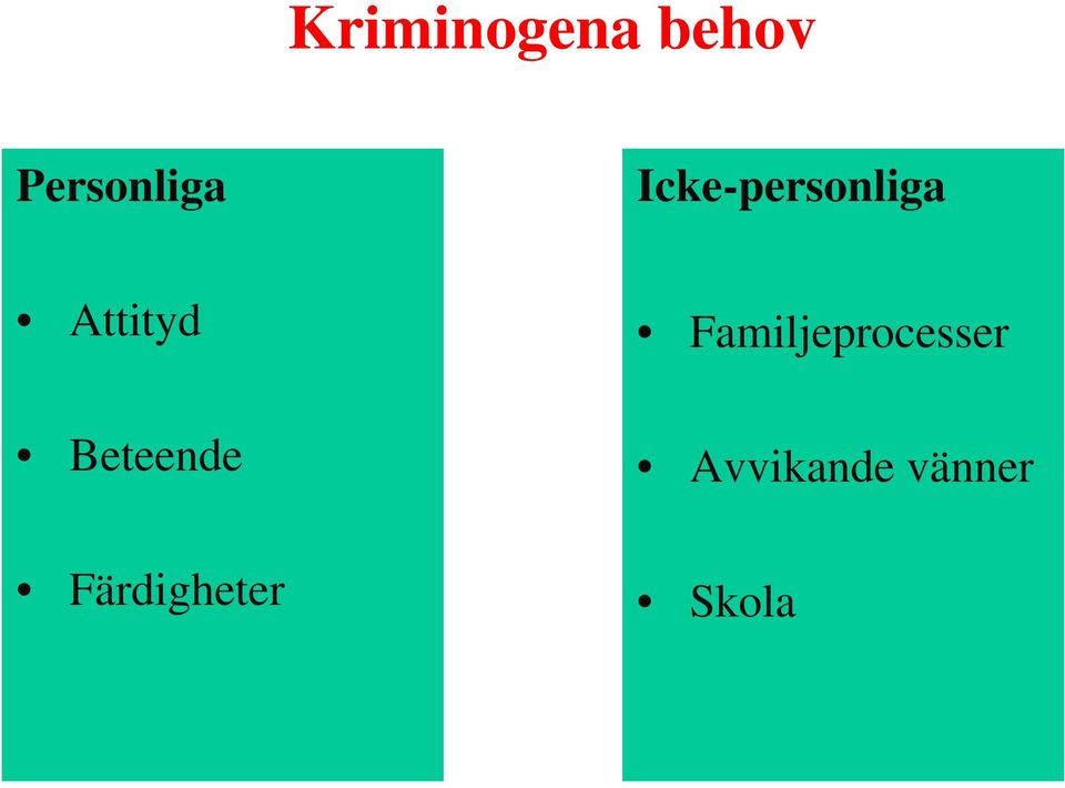 Beteende Färdigheter