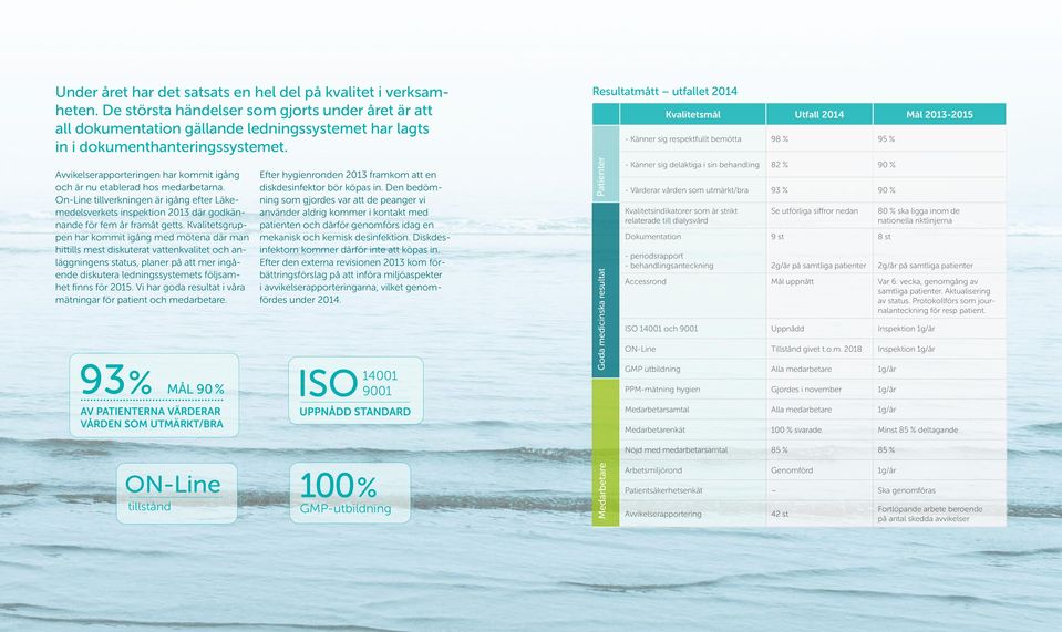 Avvikelserapporteringen har kommit igång och är nu etablerad hos medarbetarna. On-Line tillverkningen är igång efter Läkemedelsverkets inspektion 2013 där godkännande för fem år framåt getts.