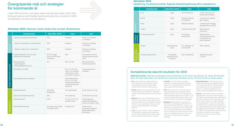 sig respektfullt bemötta 95% Indikator Enkät som utfärdas av Indikator - Känner sig delaktiga i sin behandling 90% Indikator Enkät som utfärdas av Indikator - Värderar vården som utmärkt/bra 90%