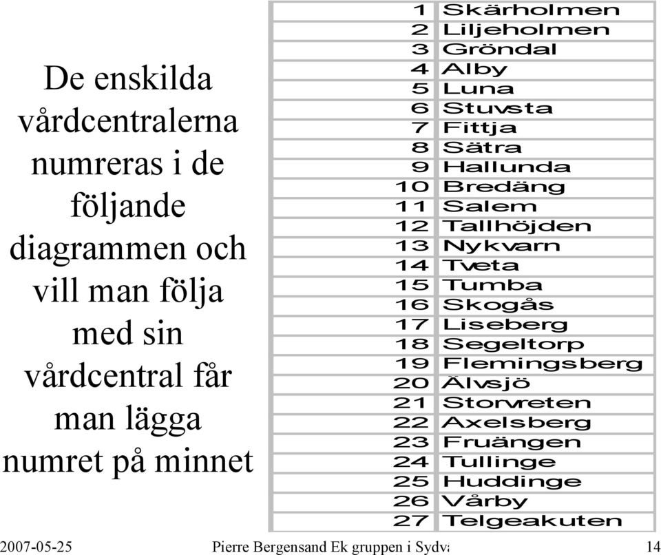 Tallhöjden 13 Nykvarn 14 Tveta 15 Tumba 16 Skogås 17 Liseberg 18 Segeltorp 19 Flemingsberg 20 Älvsjö 21 Storvreten 22