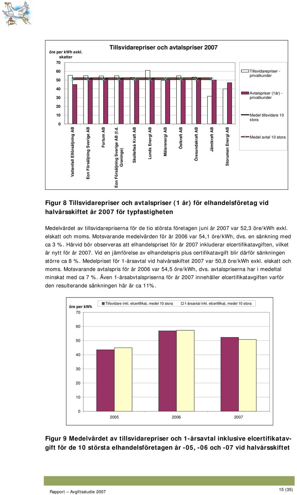 Sverige AB Fortum AB Eon Försäljning Sverige AB (f.d.