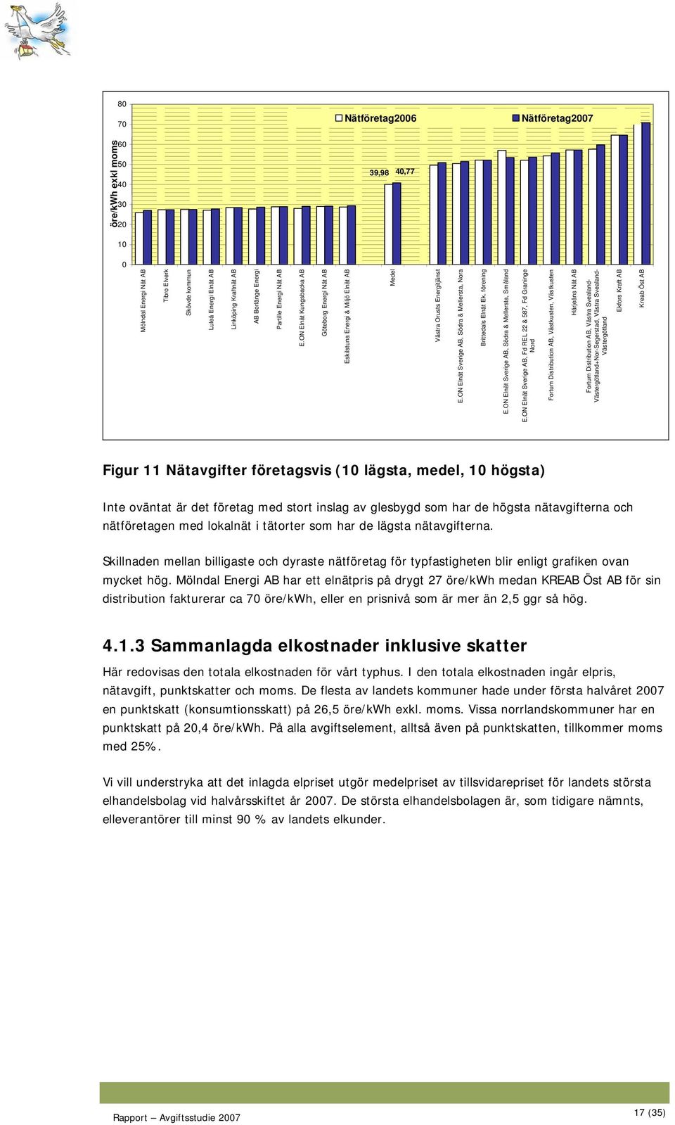 förening E.ON Elnät Sverige AB, Södra & Mellersta, Småland E.