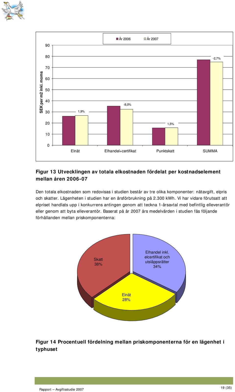 redovisas i studien består av tre olika komponenter: nätavgift, elpris och skatter. Lägenheten i studien har en årsförbrukning på 2.3 kwh.