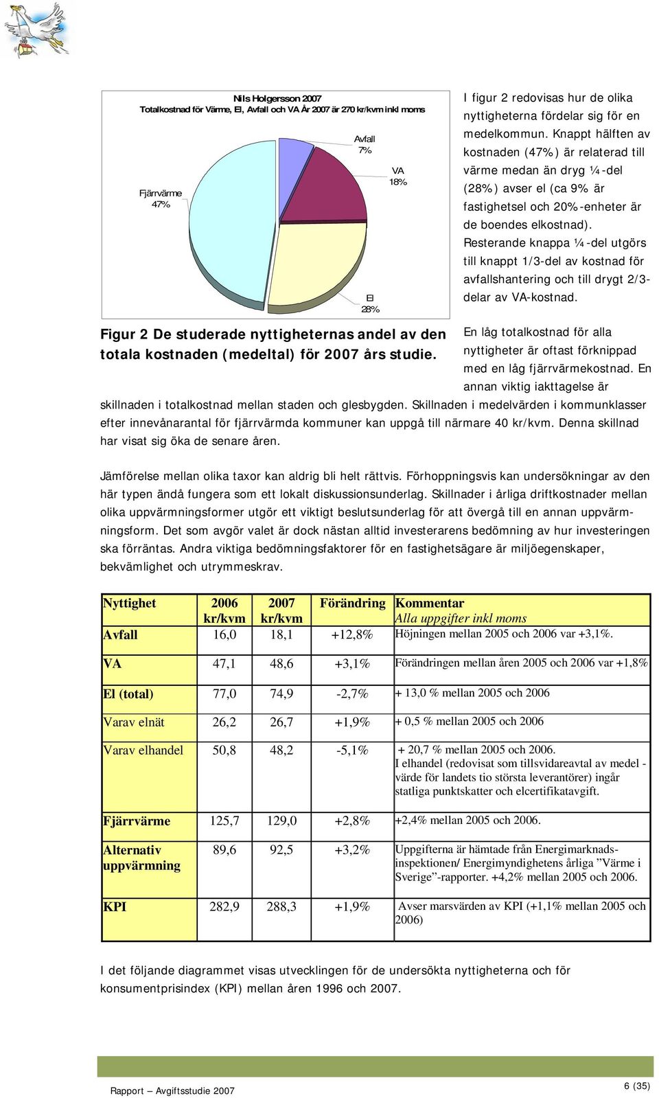 Resterande knappa ¼-del utgörs till knappt 1/3-del av kostnad för avfallshantering och till drygt 2/3- delar av VA-kostnad.