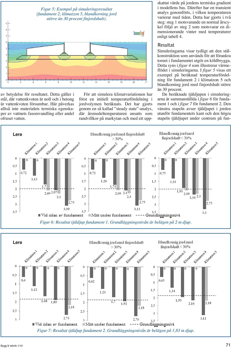 För att simulera klimatvariationen har först en initiell temperaturfördelning i jordvolymen beräknats.