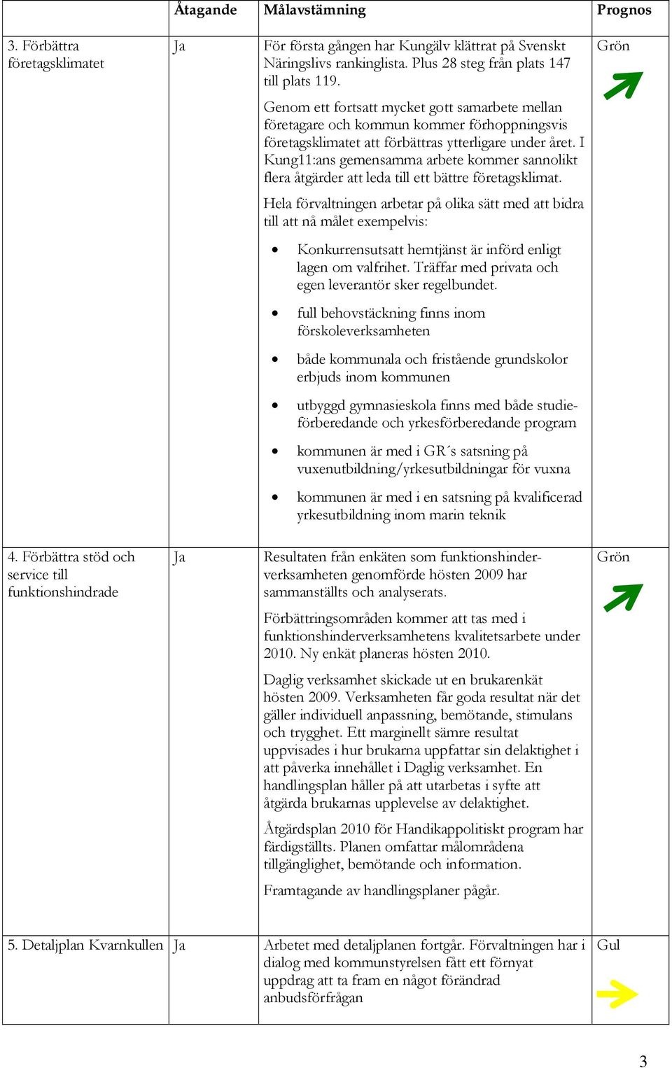 I Kung11:ans gemensamma arbete kommer sannolikt flera åtgärder att leda till ett bättre företagsklimat.