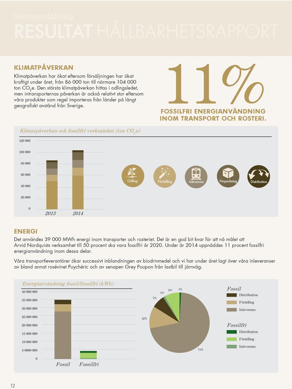 Sverige. 11% FOSSILFRI ENERGIANVÄNDNING INOM TRANSPORT OCH ROSTERI.