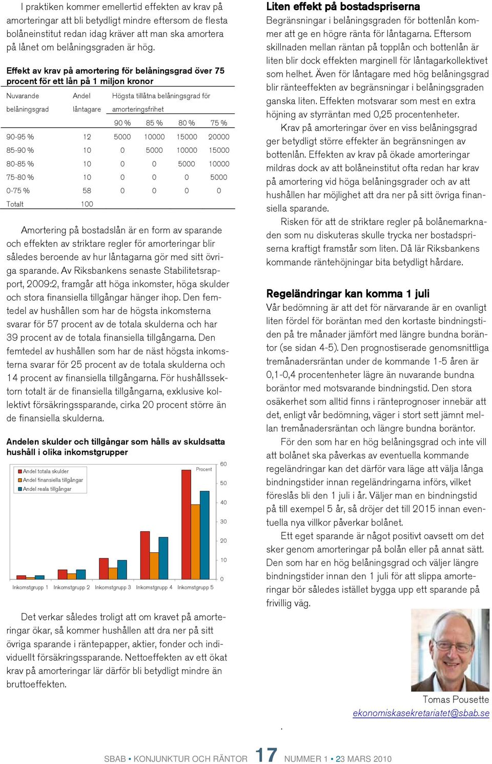 % 9-9 % 1 1 1 8-9 % 1 1 1 8-8 % 1 1 7-8 % 1-7 % 8 Totalt 1 Amortering på bostadslån är en form av sparande och effekten av striktare regler för amorteringar blir således beroende av hur låntagarna