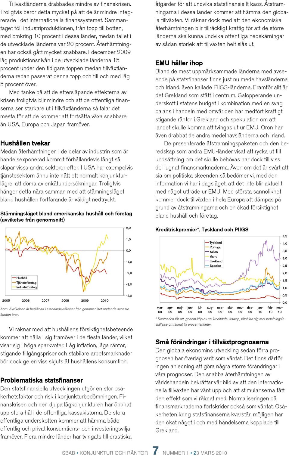 I december 9 låg produktionsnivån i de utvecklade länderna 1 procent under den tidigare toppen medan tillväxtländerna redan passerat denna topp och till och med låg procent över.