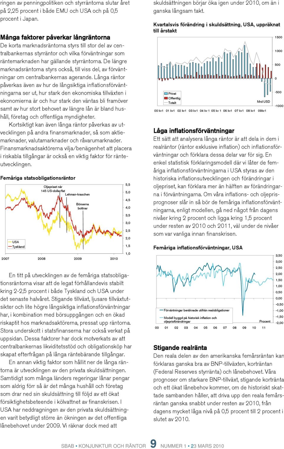 De längre marknadsräntorna styrs också, till viss del, av förväntningar om centralbankernas agerande.