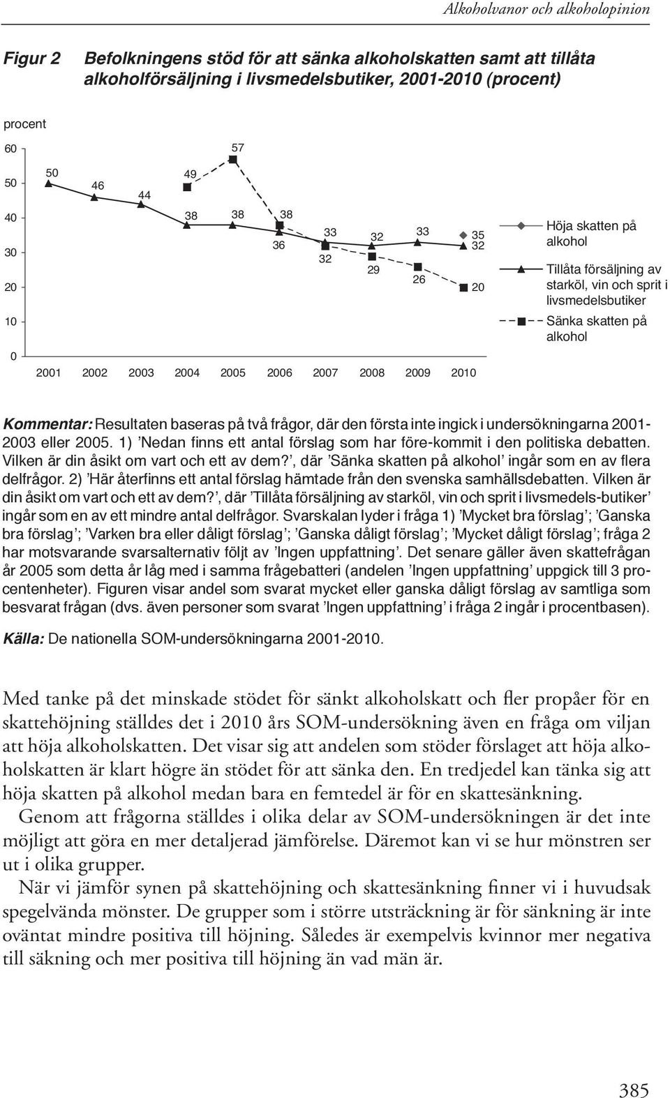 skatten på alkohol Kommentar: Resultaten baseras på två frågor, där den första inte ingick i undersökningarna 2001-2003 eller 2005.